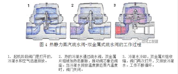 進口蒸汽疏水閥有哪些類型(圖4)
