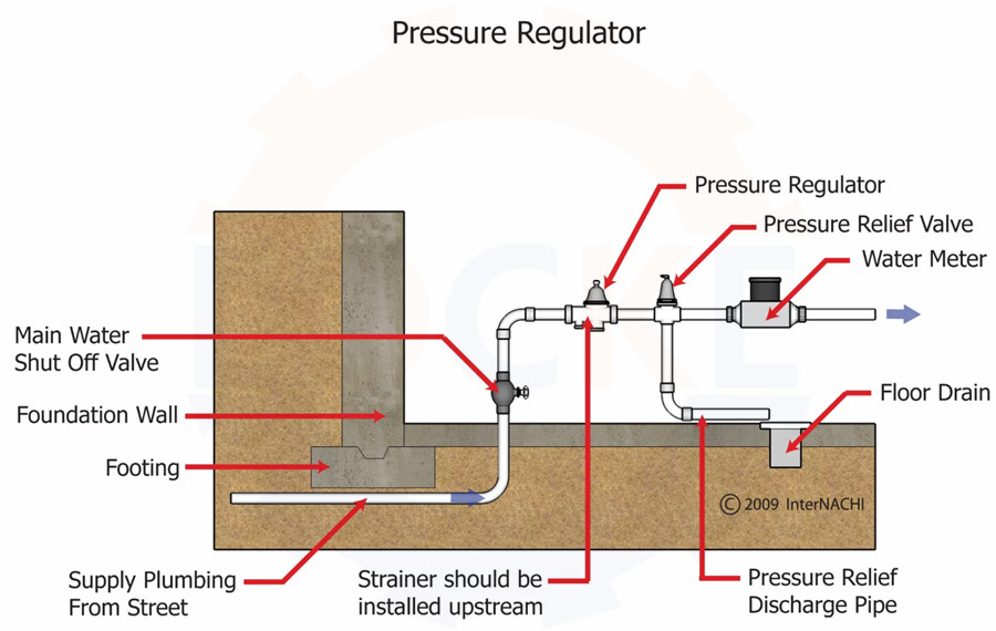 進口水用減壓閥安裝步驟與檢修(圖1)